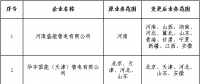 北京公示5家售電公司的注冊(cè)信息變更申請(qǐng)