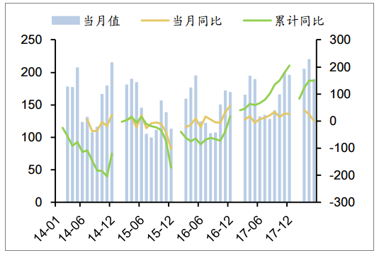 2018年中國(guó)各省風(fēng)電利用小時(shí)數(shù)排行