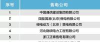 北京公示28家售電公司的注冊(cè)信息