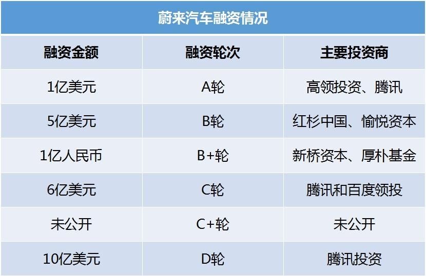 李斌：蔚來汽車放棄美國汽車銷售計劃 造車新勢力前路坎坷