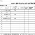 西北地區持有電力業務許可證的電網企業和電力交易機構 成能監局摸底調查對象