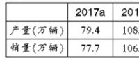 新能源汽車產(chǎn)業(yè)龍頭迎布局良機