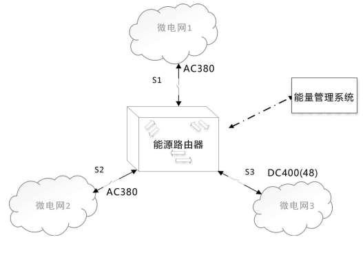 發明專利｜一種應用于海島微電網的能源路由器