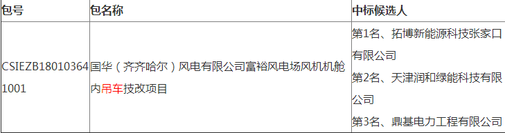 國華（齊齊哈爾）風電有限公司富裕風電場風機機艙內(nèi)吊車技改項目中標候選人公示