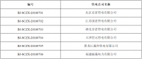 北京6家售電公司擬退出電力市場