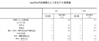 統計局：2018年6月份規模以上工業增加值增長6.0% 電力、熱力生產和供應業增長9.2%