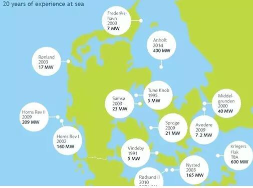 丹麥決定到2030年再新建三座海上風電場
