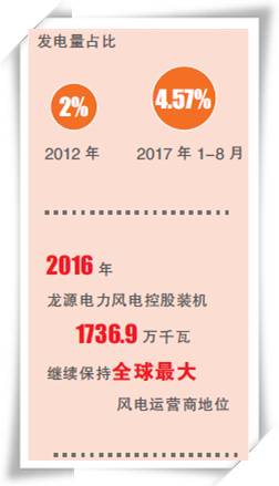 能源跨越之路（十八、中國正成為全球風電的新引擎）