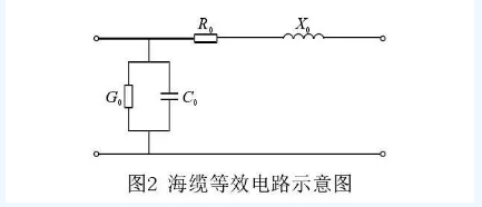 海上風(fēng)電場送出混合線路工頻過電壓和無功補(bǔ)償研究