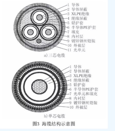 海上風(fēng)電場送出混合線路工頻過電壓和無功補(bǔ)償研究