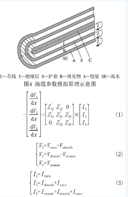 海上風(fēng)電場送出混合線路工頻過電壓和無功補(bǔ)償研究