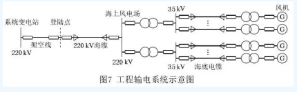 海上風(fēng)電場送出混合線路工頻過電壓和無功補(bǔ)償研究