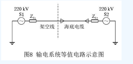 海上風(fēng)電場送出混合線路工頻過電壓和無功補(bǔ)償研究