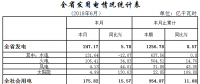 累計用電954.87億千瓦時 湖北發布2018上半年電力運行情況