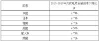 2018年我國光伏裝機市場容量及行業規模分析