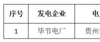 關(guān)于貴州電力交易中心2018年8月集中競(jìng)價(jià)省內(nèi)直接交易預(yù)成交情況的公告