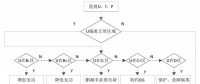 發明專利｜一種獨立微電網動態低頻減載控制方法