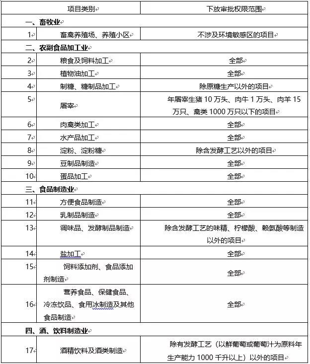 環境敏感區總裝機5萬千瓦及以上風電除外！西藏自治區下放環境影響評價文件審批權