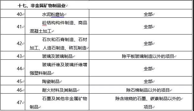 環境敏感區總裝機5萬千瓦及以上風電除外！西藏自治區下放環境影響評價文件審批權