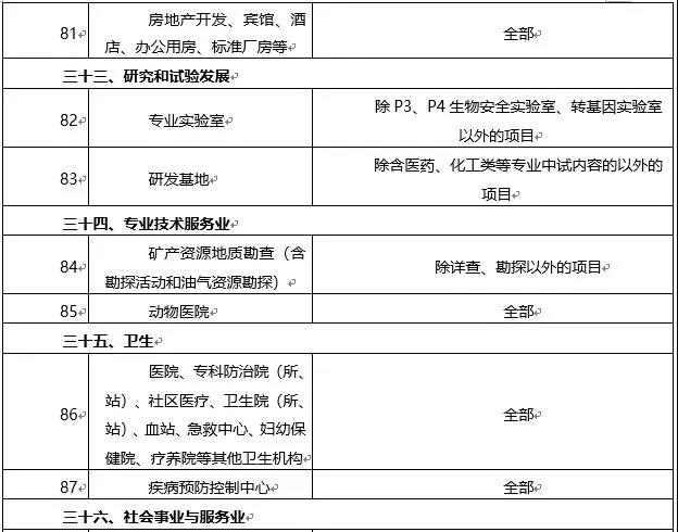 環境敏感區總裝機5萬千瓦及以上風電除外！西藏自治區下放環境影響評價文件審批權