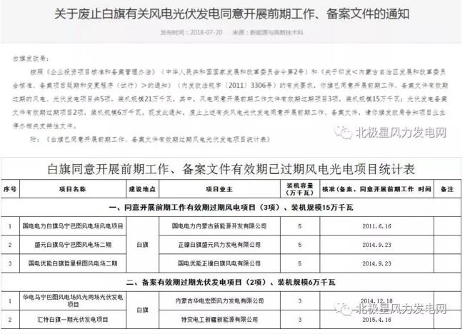 內(nèi)蒙古錫盟廢止43個風(fēng)電、光伏項目文件！風(fēng)電1.69GW、總裝機2.29GW（附文件）