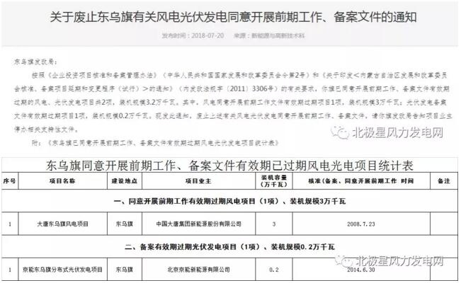 內(nèi)蒙古錫盟廢止43個風(fēng)電、光伏項目文件！風(fēng)電1.69GW、總裝機2.29GW（附文件）