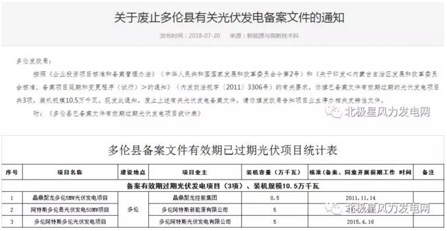 內(nèi)蒙古錫盟廢止43個風(fēng)電、光伏項目文件！風(fēng)電1.69GW、總裝機2.29GW（附文件）