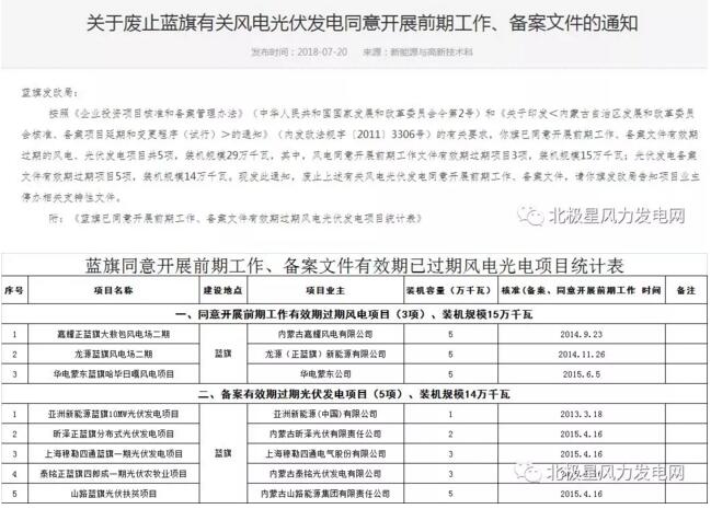 內(nèi)蒙古錫盟廢止43個風(fēng)電、光伏項目文件！風(fēng)電1.69GW、總裝機2.29GW（附文件）