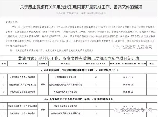 內(nèi)蒙古錫盟廢止43個風(fēng)電、光伏項目文件！風(fēng)電1.69GW、總裝機2.29GW（附文件）