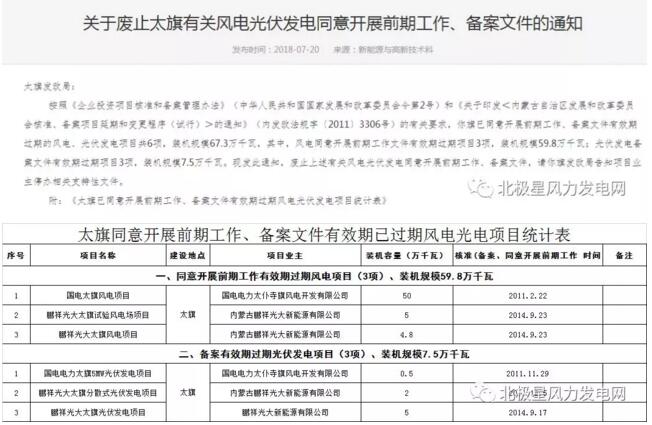 內(nèi)蒙古錫盟廢止43個風(fēng)電、光伏項目文件！風(fēng)電1.69GW、總裝機2.29GW（附文件）