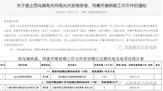 內(nèi)蒙古錫盟廢止43個風(fēng)電、光伏項目文件！風(fēng)電1.69GW、總裝機2.29GW（附文件）