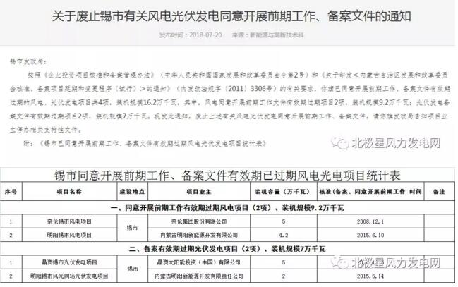 內(nèi)蒙古錫盟廢止43個風(fēng)電、光伏項目文件！風(fēng)電1.69GW、總裝機2.29GW（附文件）