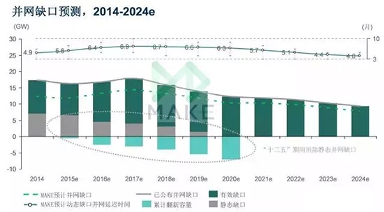 MAKE：上網(wǎng)電價下調(diào)驅(qū)使中國風(fēng)電市場2015年再創(chuàng)新高