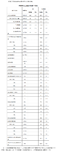 國家能源局發(fā)布1-6月全國電力工業(yè)統(tǒng)計數(shù)據