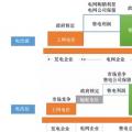 電力體制改革|現階段售電公司盈利模式---賺取差價和增值服務