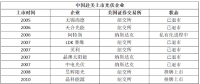 5天！從$到￥，晶澳太陽能成就最快回歸中概股