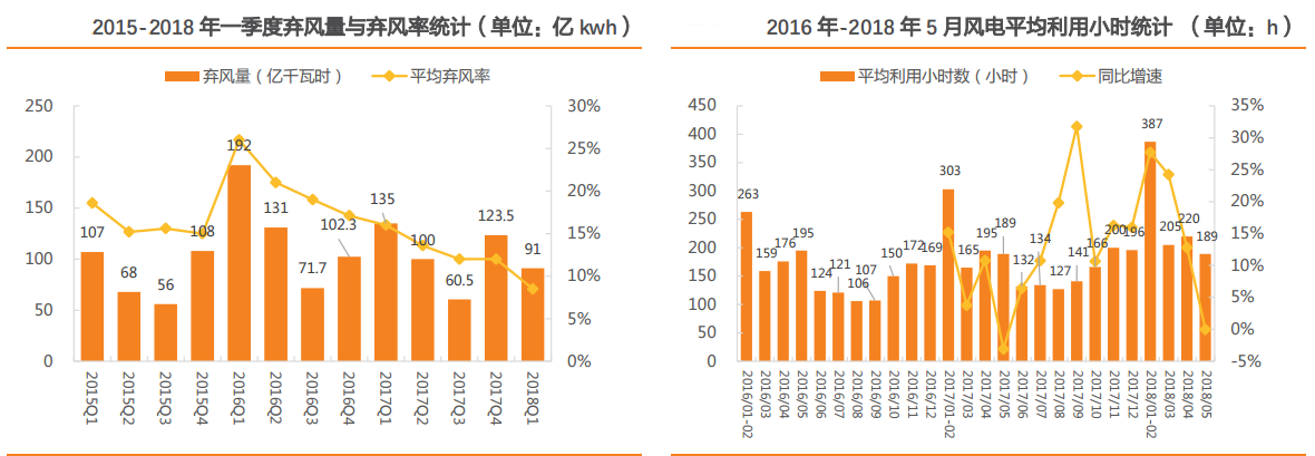 風(fēng)電行業(yè)：多點驅(qū)動迎復(fù)蘇