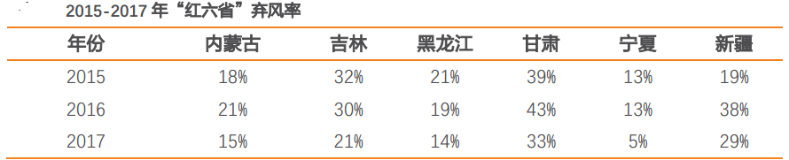 風(fēng)電行業(yè)：多點驅(qū)動迎復(fù)蘇