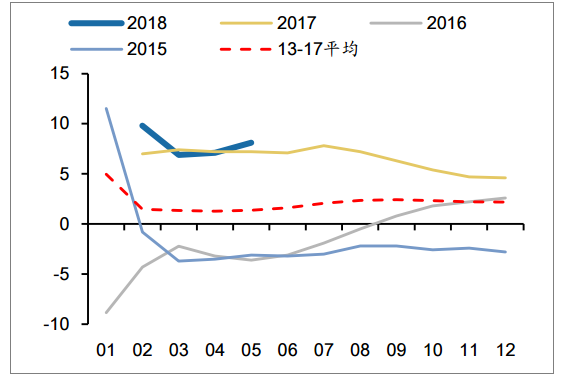 2018年中國發電量及各省市發電量排行【圖】