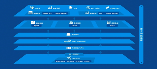 LiGa結合GIS 助力風資源管理上新臺階