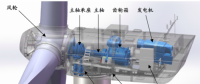 運(yùn)達(dá)風(fēng)電“尷尬”IPO： 逆行業(yè)增長難持久 二線品牌競爭劣勢(shì)明顯