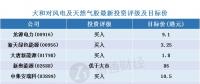 大和：預計下半年中國風電有強勁股價表現