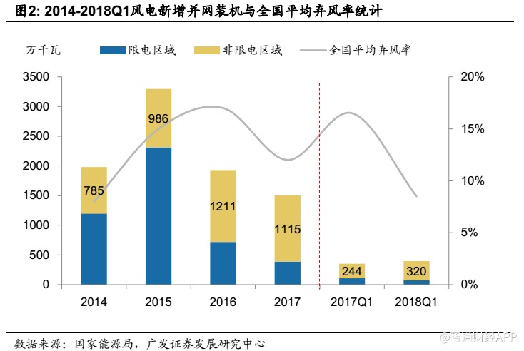 深度解析 