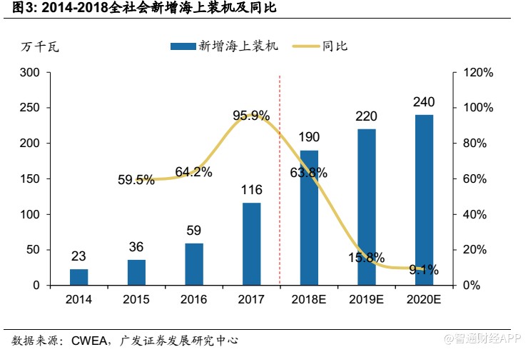 深度解析 