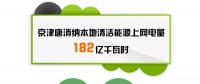 北京電力交易中心發布京津唐地區上半年電力交易信息