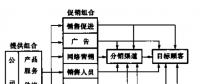 《電力營銷管理手冊》電力市場營銷——電力市場面臨的新挑戰（六）