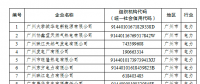 電力企業免費配額比例95%！廣東省發布2018年度碳排放配額分配實施方案