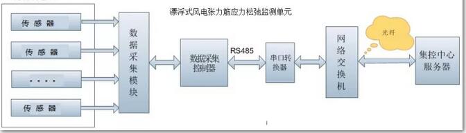 深遠海漂浮式風電關鍵技術研究