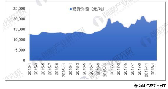 鉛酸蓄電池行業(yè)發(fā)展現(xiàn)狀分析 高端電池議價(jià)能力強(qiáng)