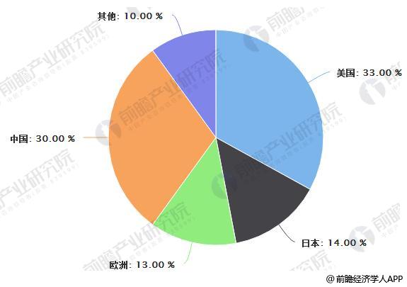 鉛酸蓄電池行業(yè)發(fā)展現(xiàn)狀分析 高端電池議價(jià)能力強(qiáng)